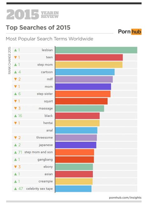 list of top porn